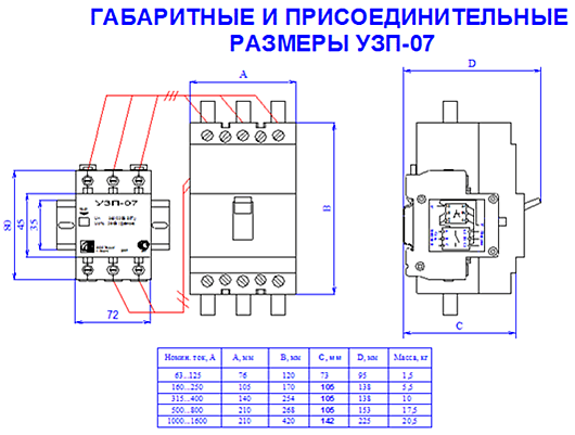 Габаритные и присоединительные размеры
